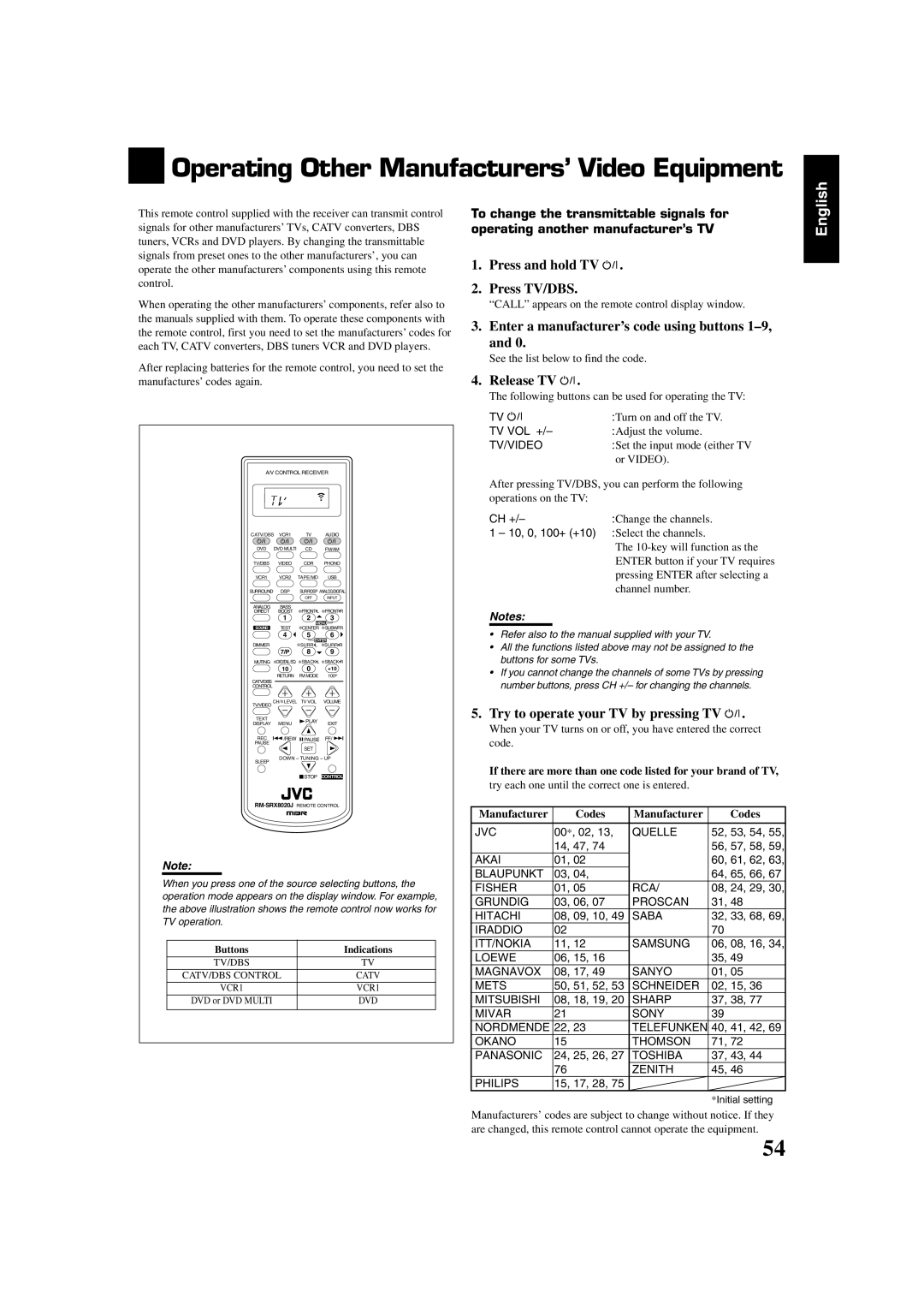 JVC RX-8020VBK manual Operating Other Manufacturers’ Video Equipment, English, Codes 