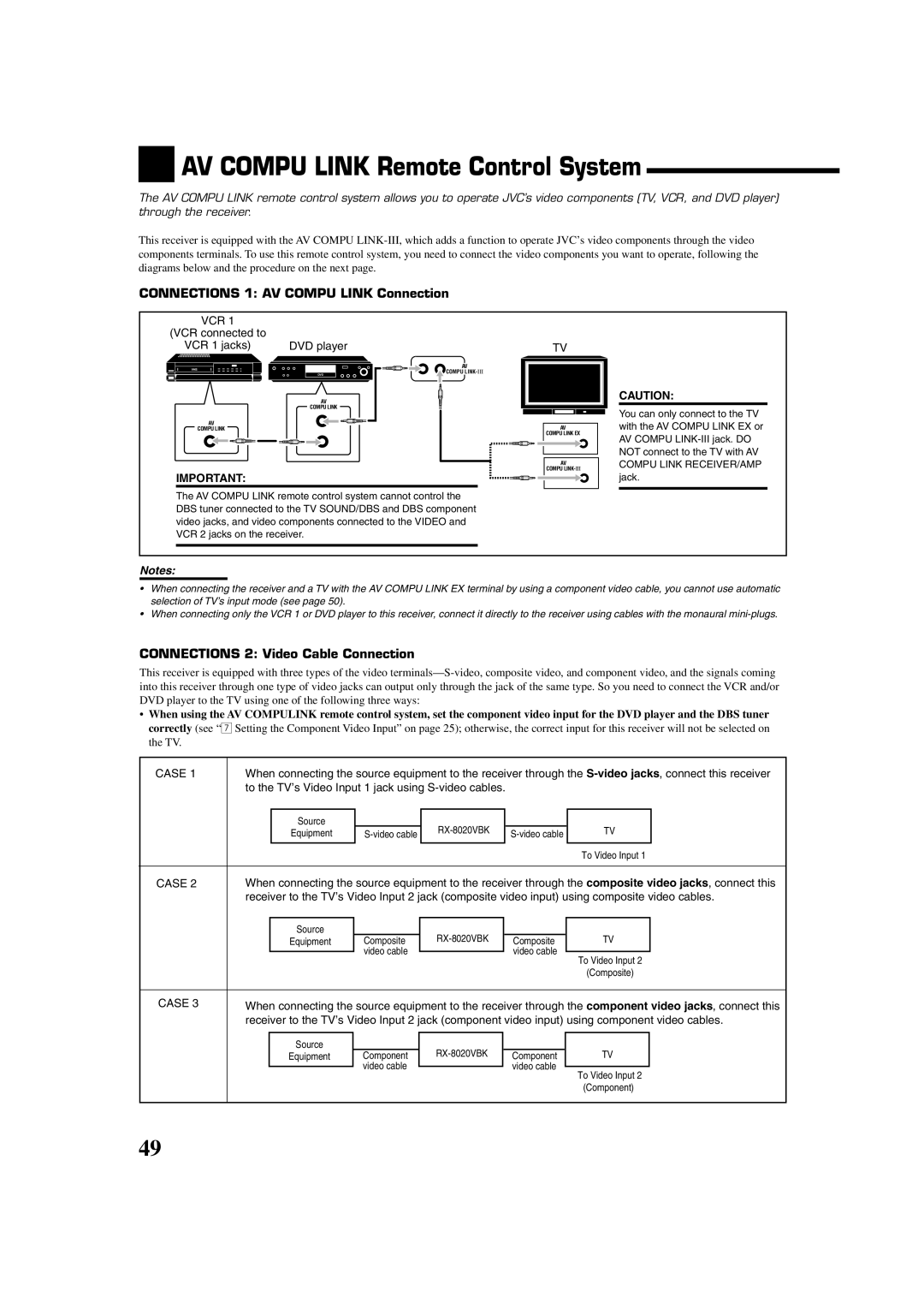 JVC RX-8020VBK manual AV COMPU LINK Remote Control System, CONNECTIONS 1 AV COMPU LINK Connection 
