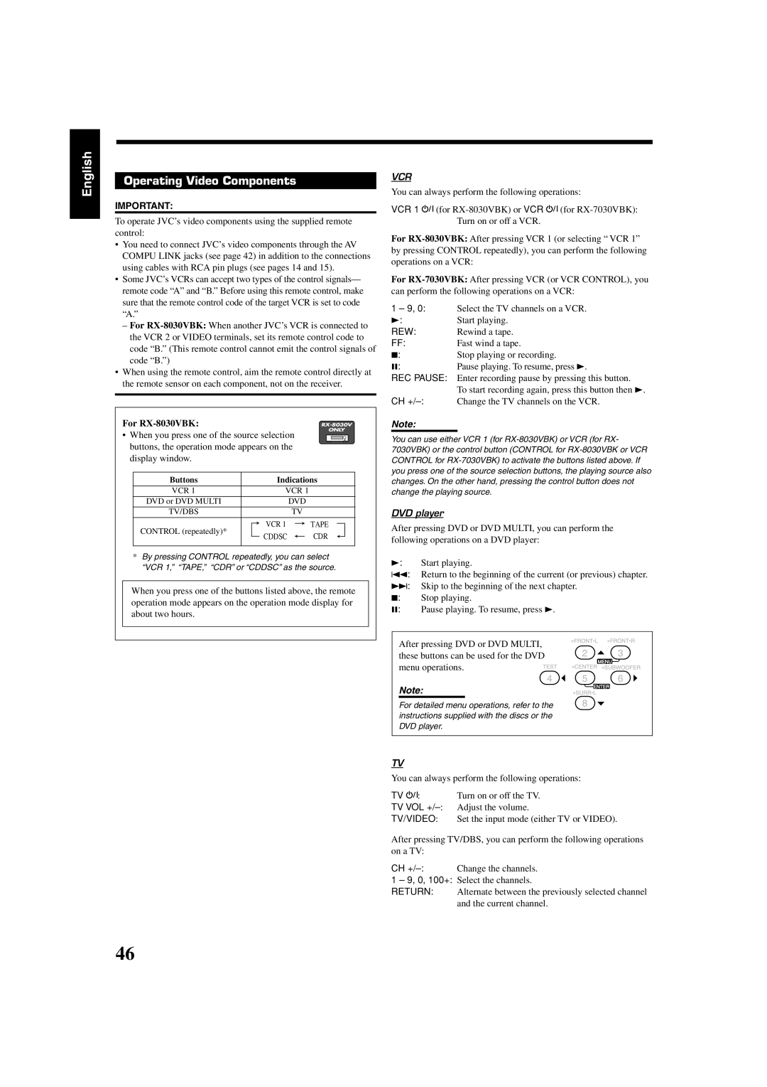 JVC RX-7030VBK, RX-8030VBK manual Dvd Tv/Dbs 