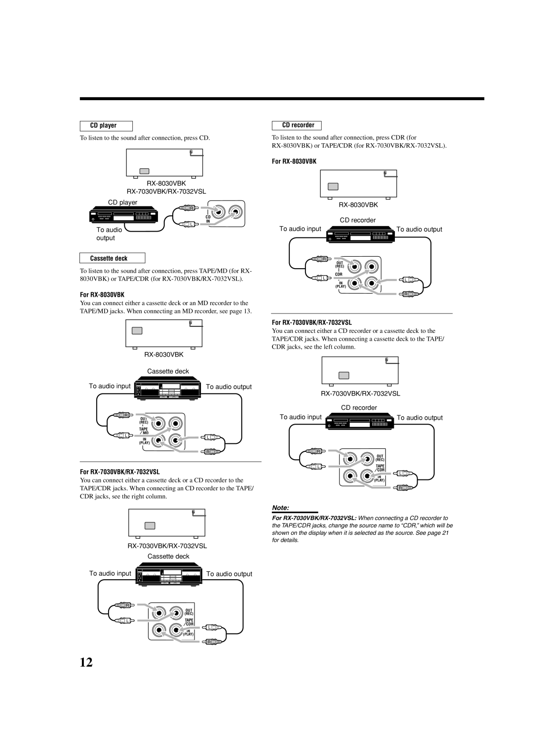 JVC manual CD player, CD recorder, For RX-8030VBK, Cassette deck, For RX-7030VBK/RX-7032VSL 