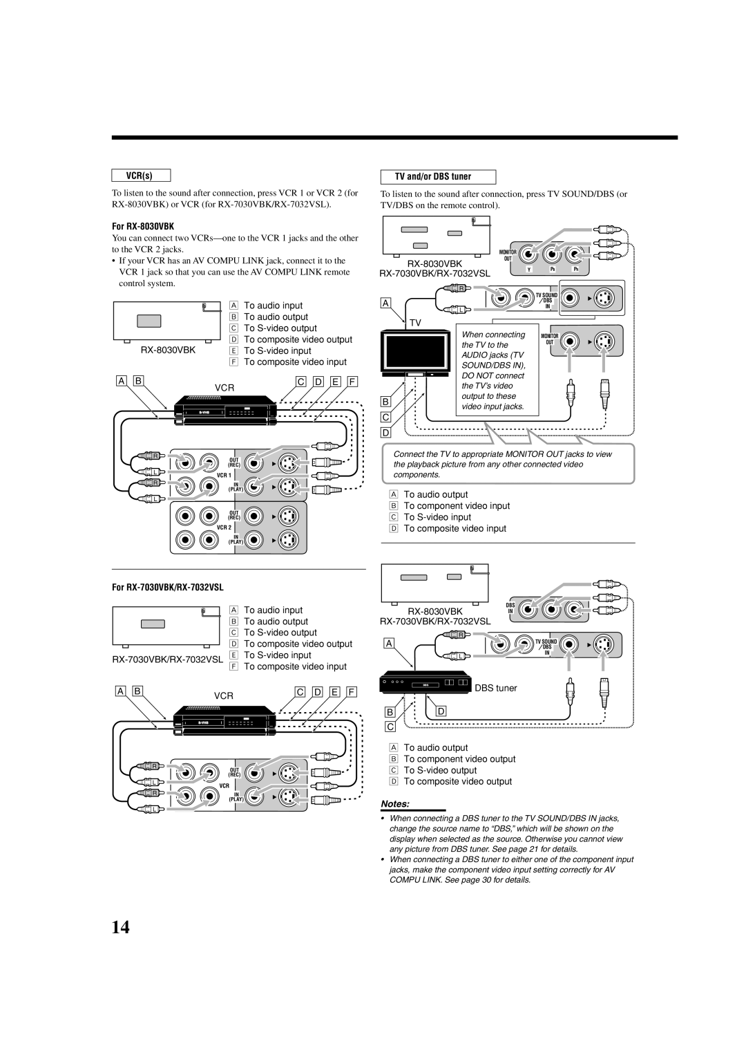 JVC RX-8030VBK, RX-7030VBK manual VCRs, To audio input To audio output Ç To S-video output, TV and/or DBS tuner 