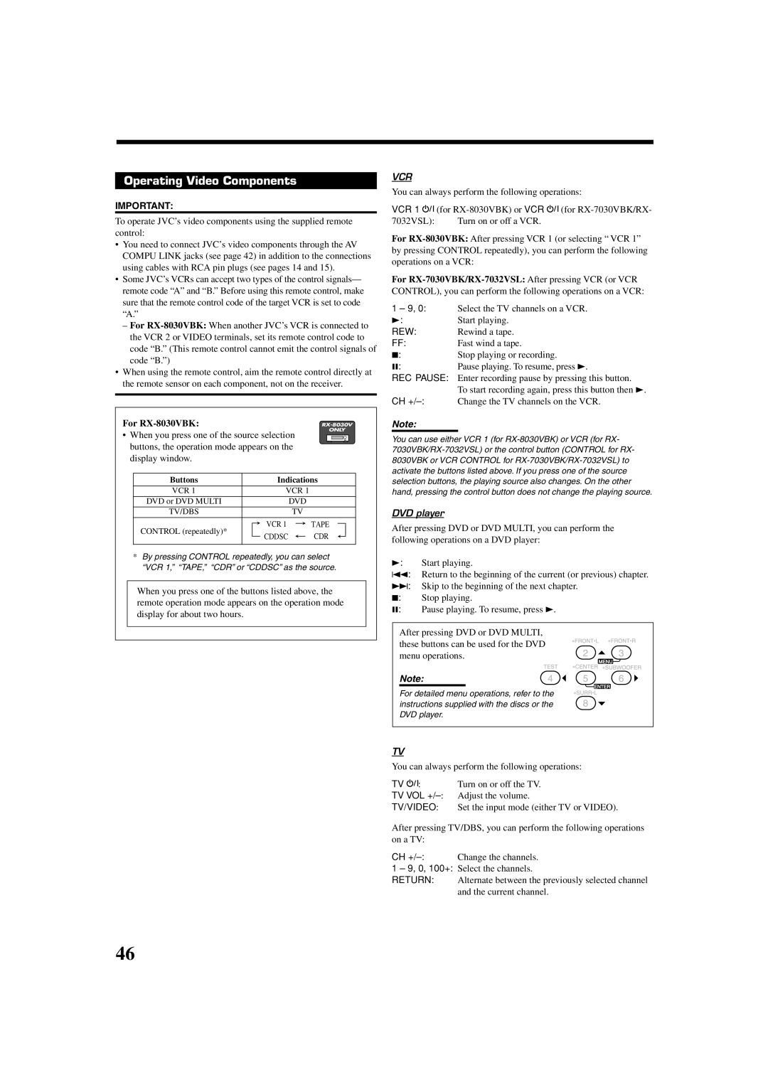 JVC RX-8030VBK, RX-7030VBK manual Operating Video Components, Ch +, DVD player 