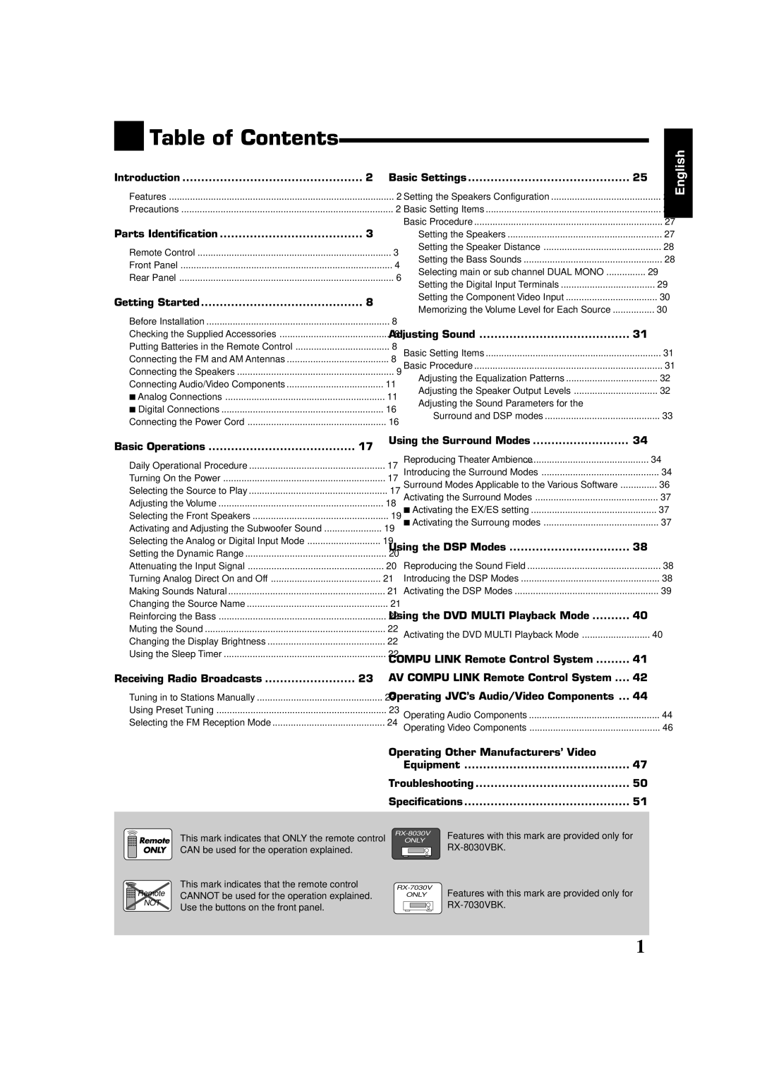 JVC RX-8030VBK, RX-7030VBK manual English 