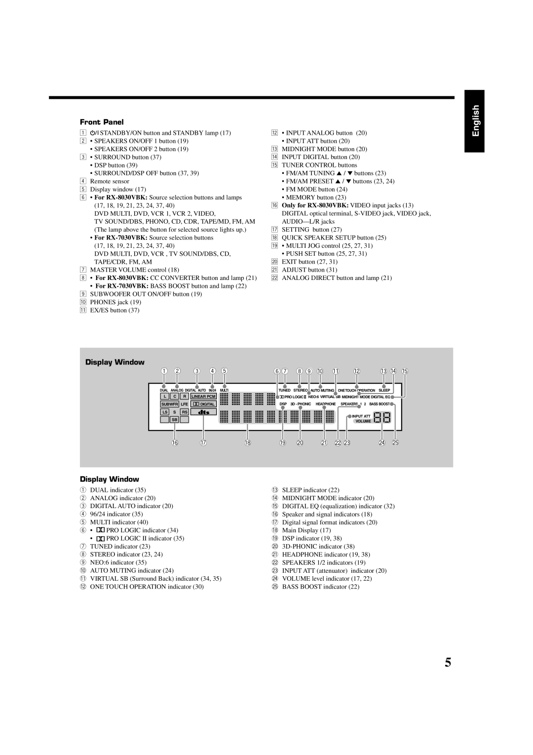 JVC RX-8030VBK, RX-7030VBK manual Dvd Multi, Dvd, Vcr , Tv Sound/Dbs, Cd, Tape/Cdr, Fm, Am 