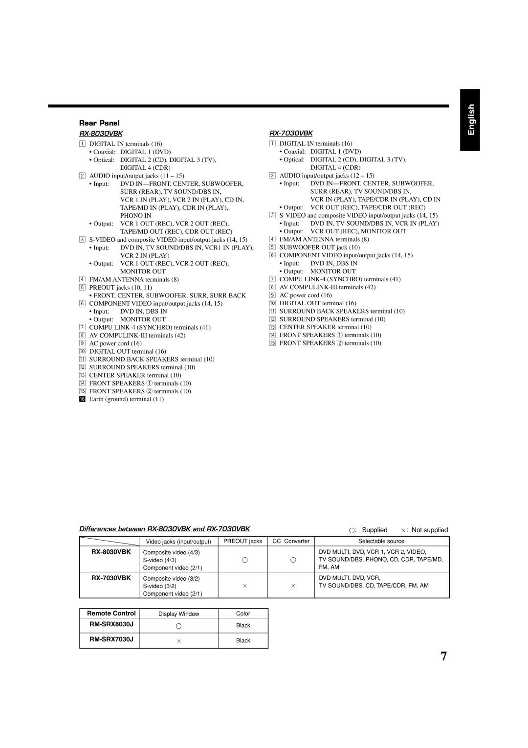 JVC manual Digital 4 CDR, Differences between RX-8030VBK and RX-7030VBK 