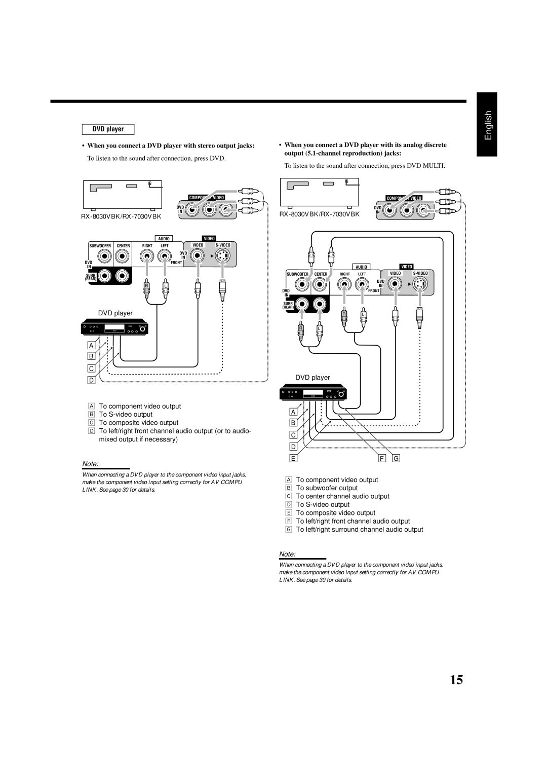 JVC RX-8030VBK, RX-7030VBK manual DVD player 