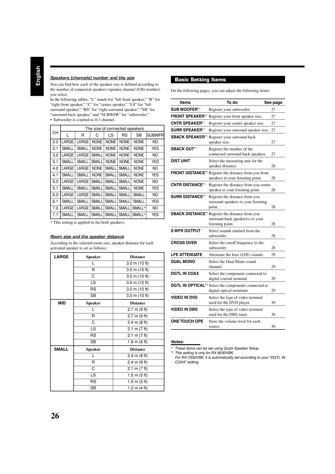 JVC RX-7030VBK, RX-8030VBK manual Basic Setting Items 