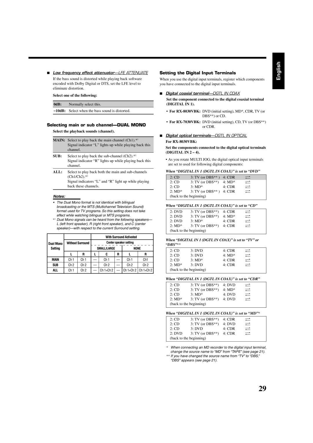 JVC RX-8030VBK, RX-7030VBK manual Dual Mono format is not identical with bilingual 