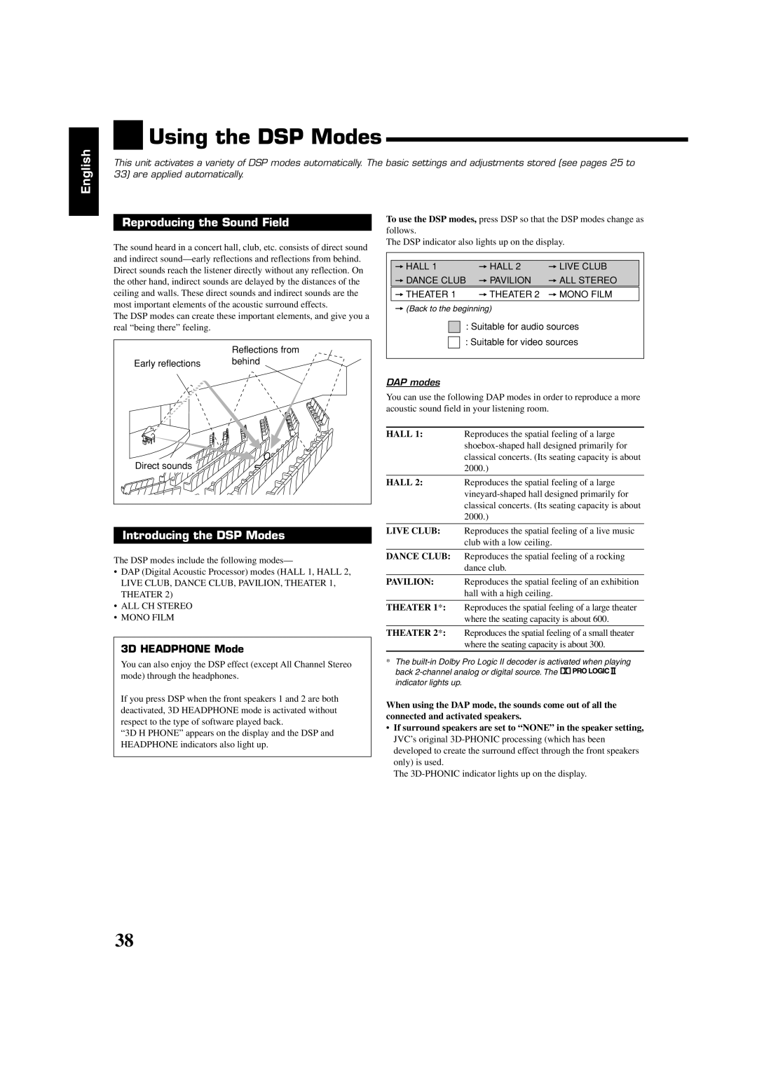 JVC RX-7030VBK, RX-8030VBK manual Using the DSP Modes 