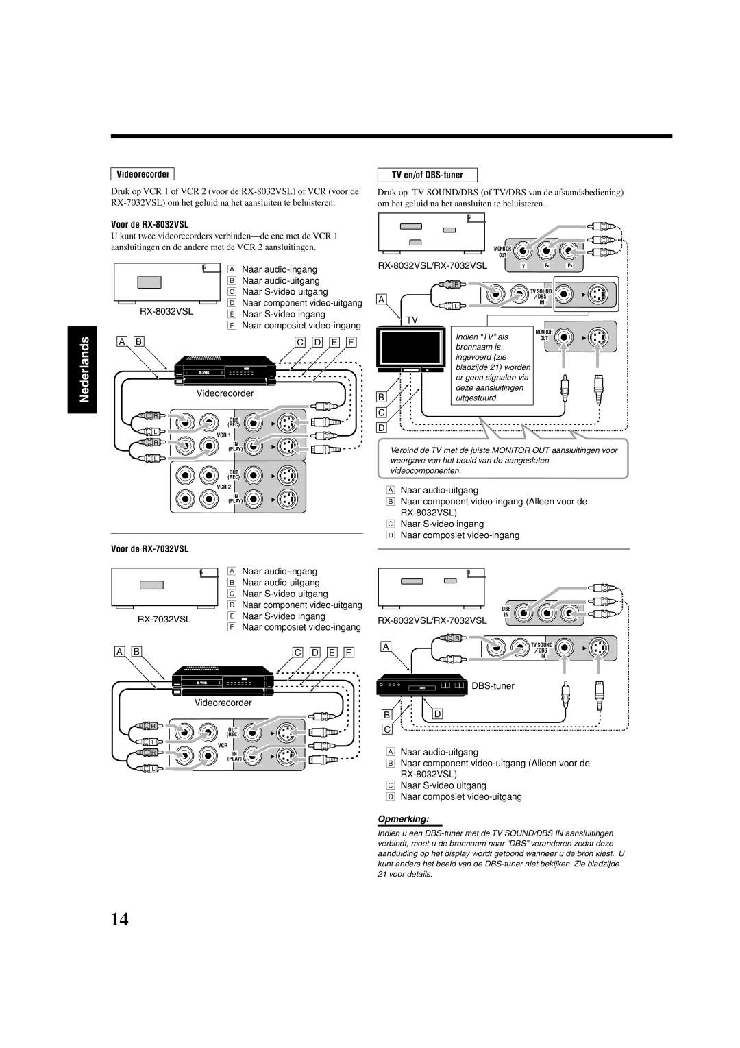 JVC manual Videorecorder, TV en/of DBS-tuner, RX-8032VSL/RX-7032VSL 