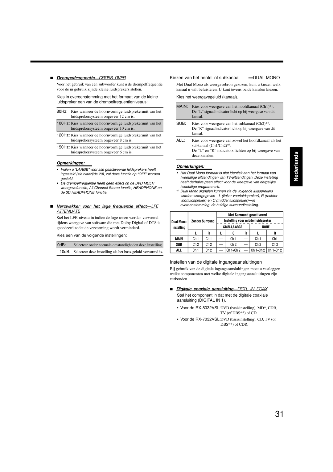 JVC RX-8032VSL manual Kiezen van het hoofd- of subkanaal-DUAL Mono, Instellen van de digitale ingangsaansluitingen 