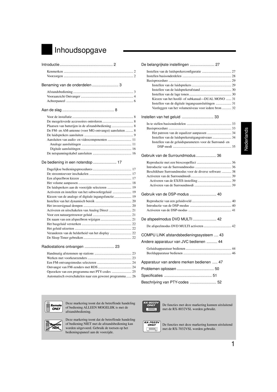 JVC RX-8032VSL manual Inhoudsopgave 