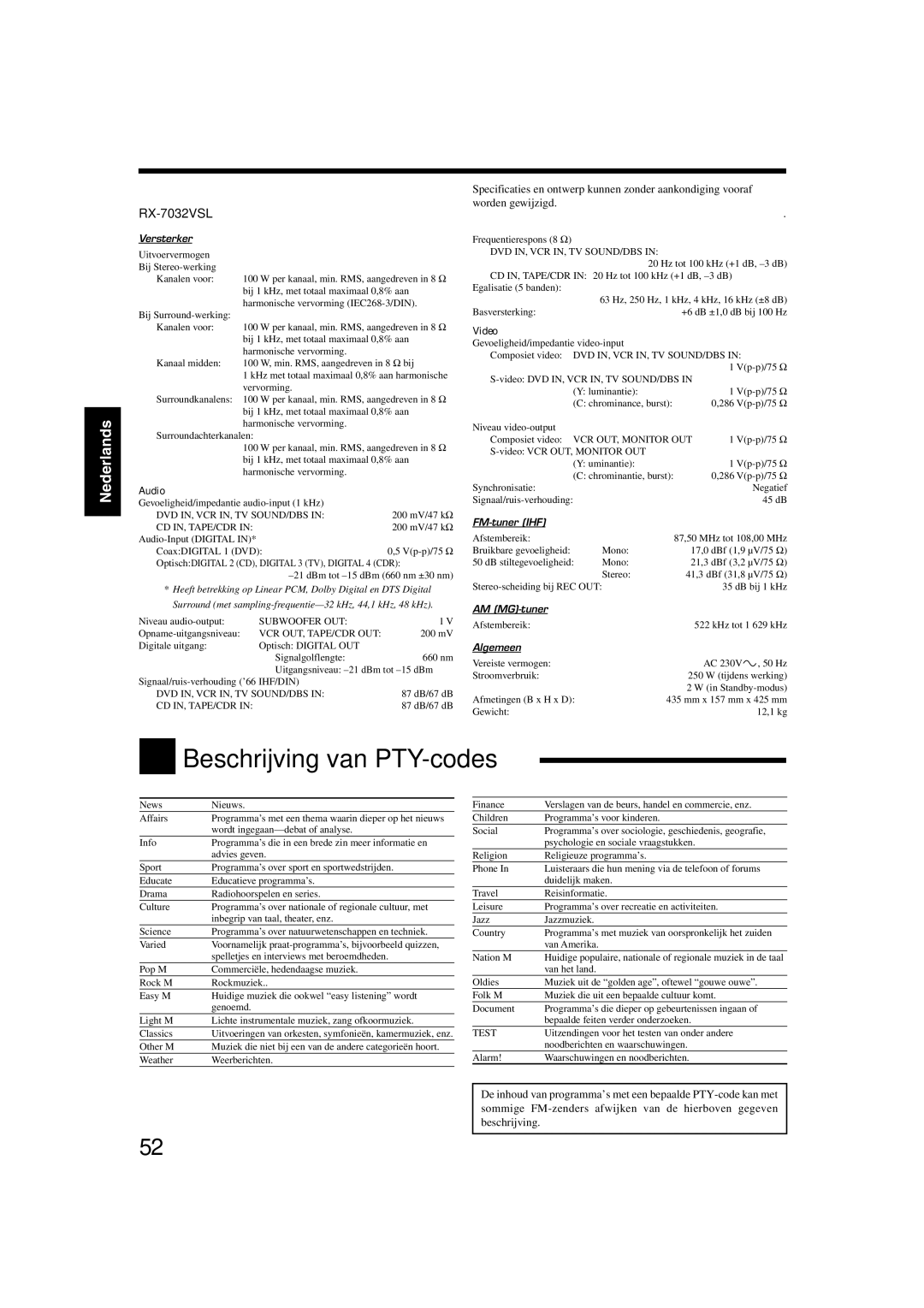 JVC RX-8032VSL manual Beschrijving van PTY-codes, Audio 