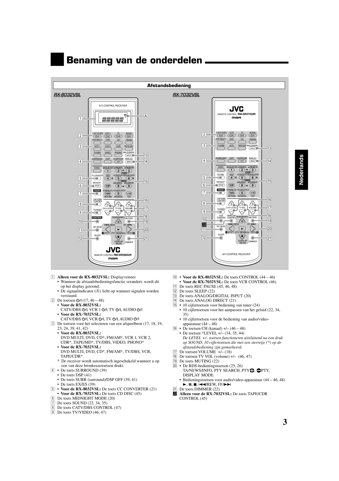 JVC RX-8032VSL manual Benaming van de onderdelen, Afstandsbediening 