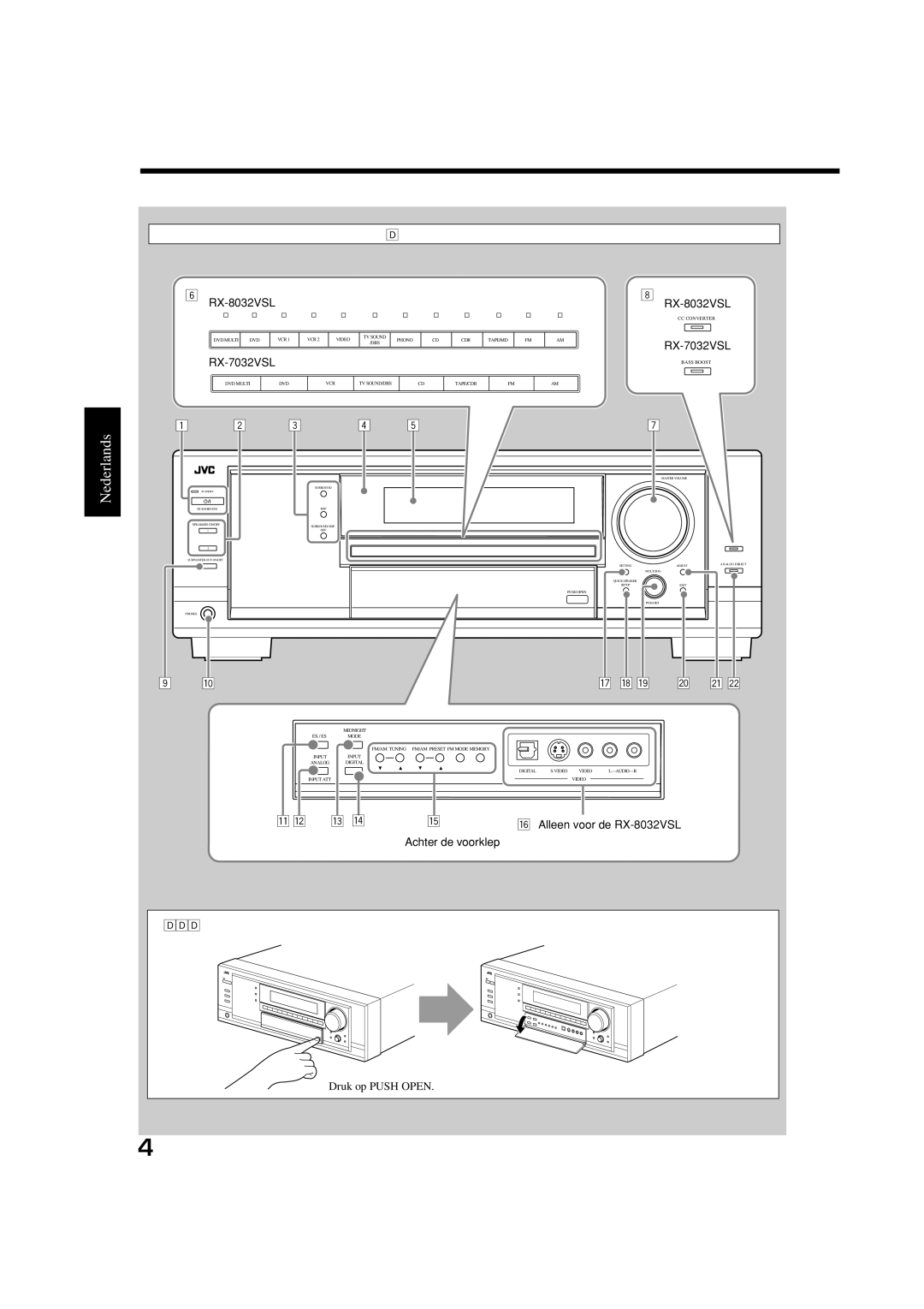 JVC RX-8032VSL manual Vooraanzicht Ontvanger, Display Window, Openen van de voorklep, RX-7032VSL 