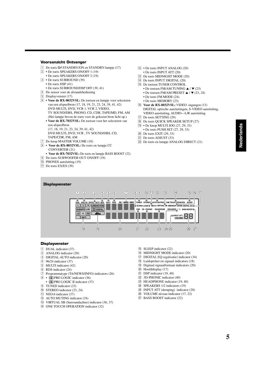 JVC RX-8032VSL manual Displayvenster, DVD MULTI, DVD, VCR 1, VCR 2, Video 