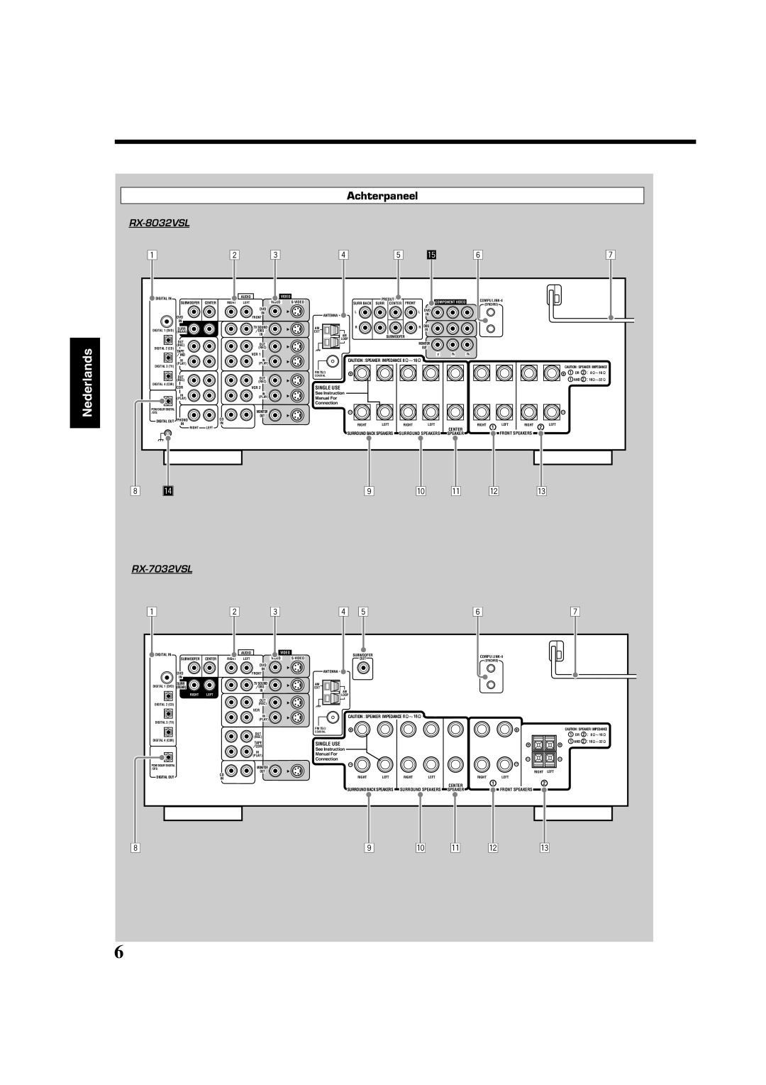 JVC RX-8032VSL manual Achterpaneel 