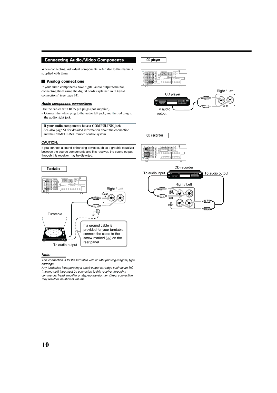 JVC RX-8040B manual Connecting Audio/Video Components, Analog connections, CD player, CD recorder, Turntable 