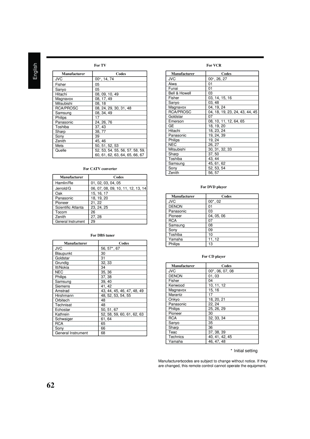 JVC RX-8040B manual Initial setting 