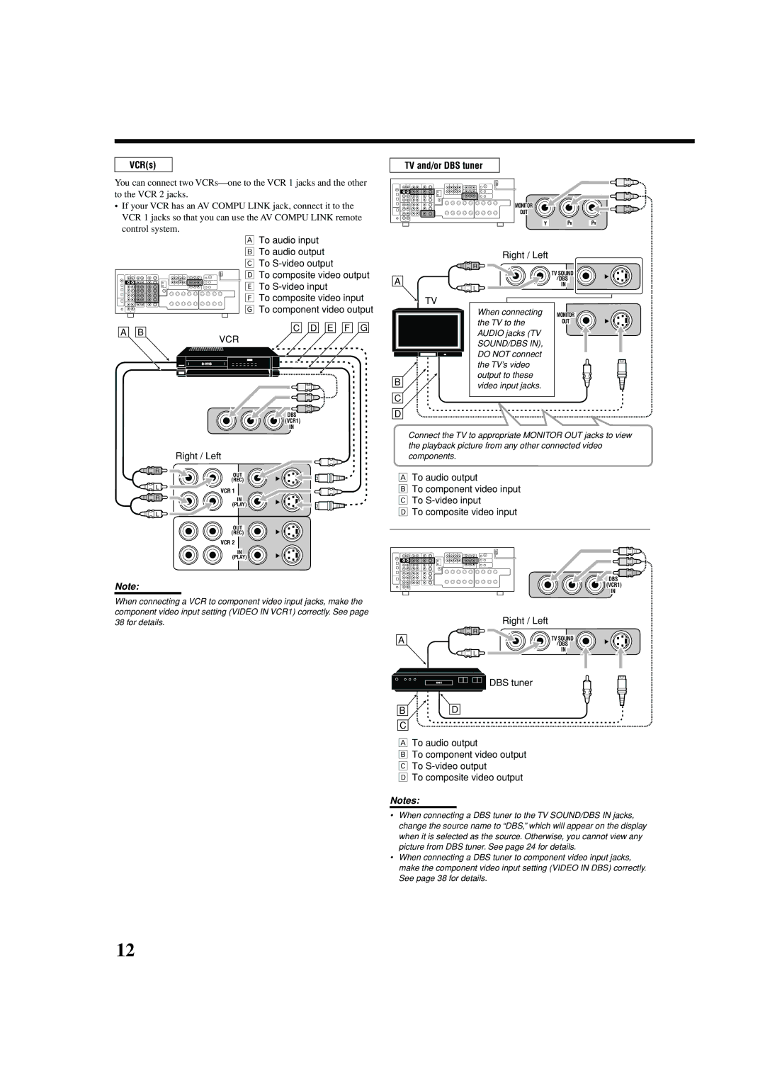 JVC RX-8040B manual VCRs, TV and/or DBS tuner 