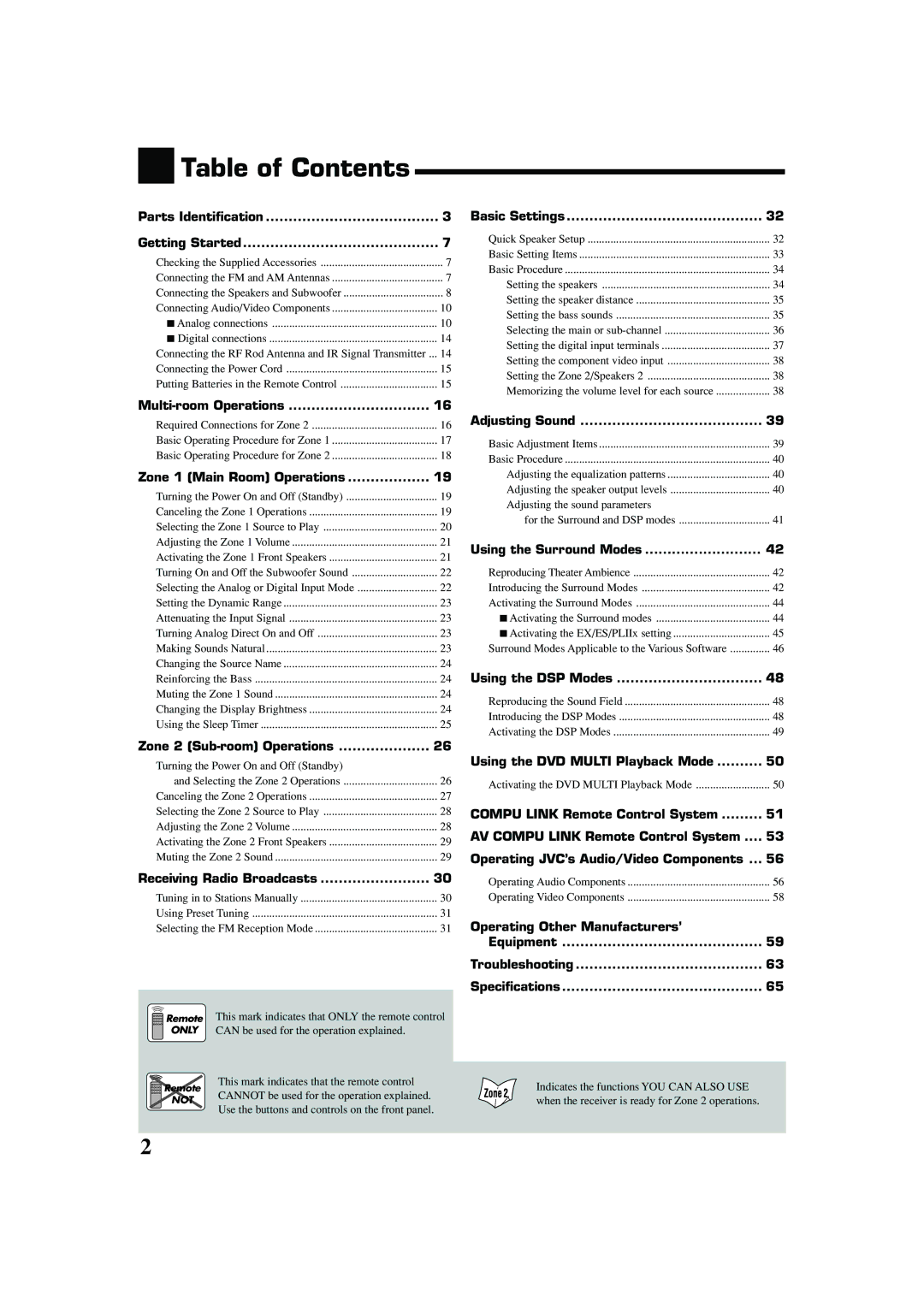 JVC RX-8040B manual Table of Contents 