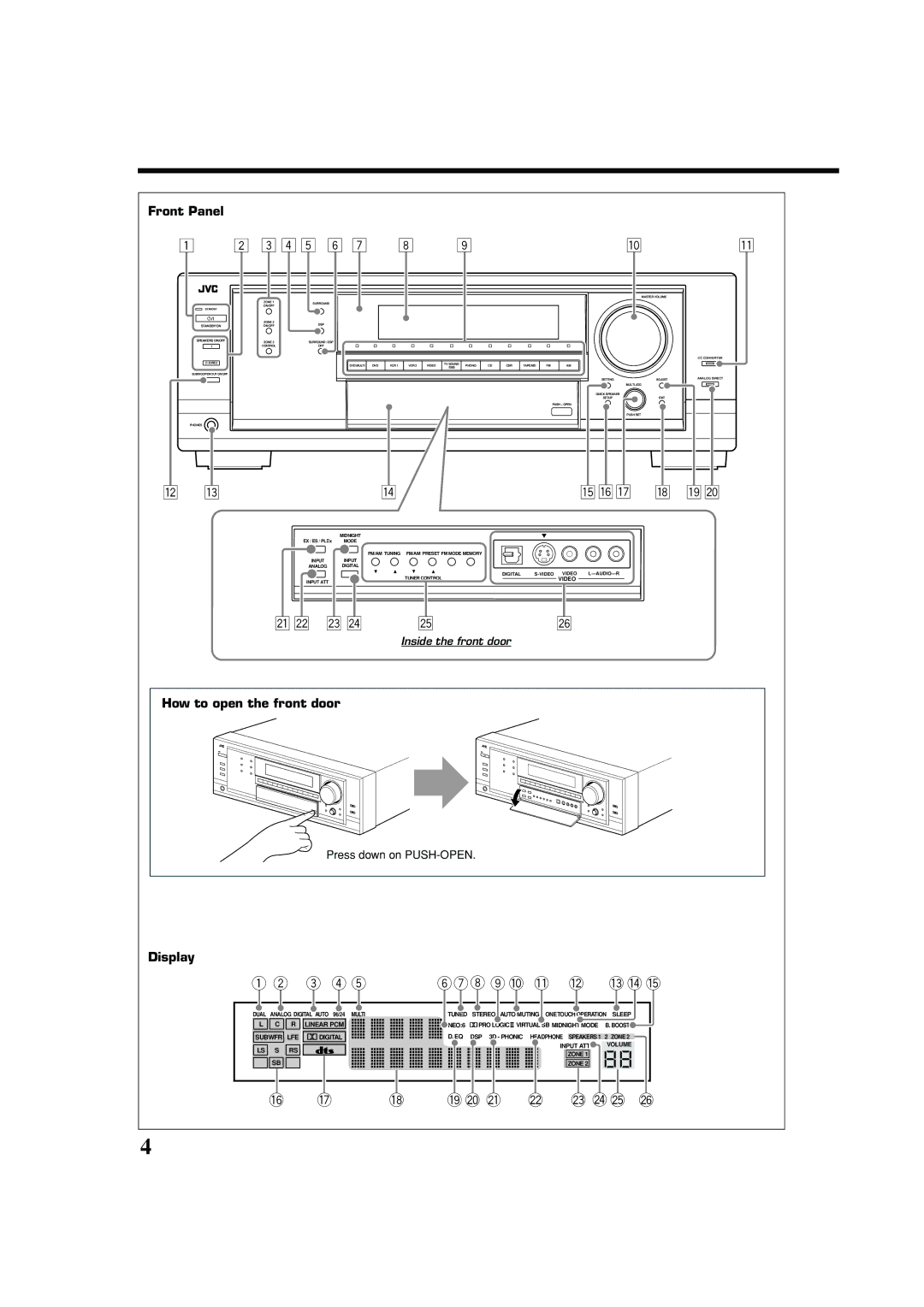 JVC RX-8040B manual Front Panel, How to open the front door, Display, Press down on PUSH-OPEN 