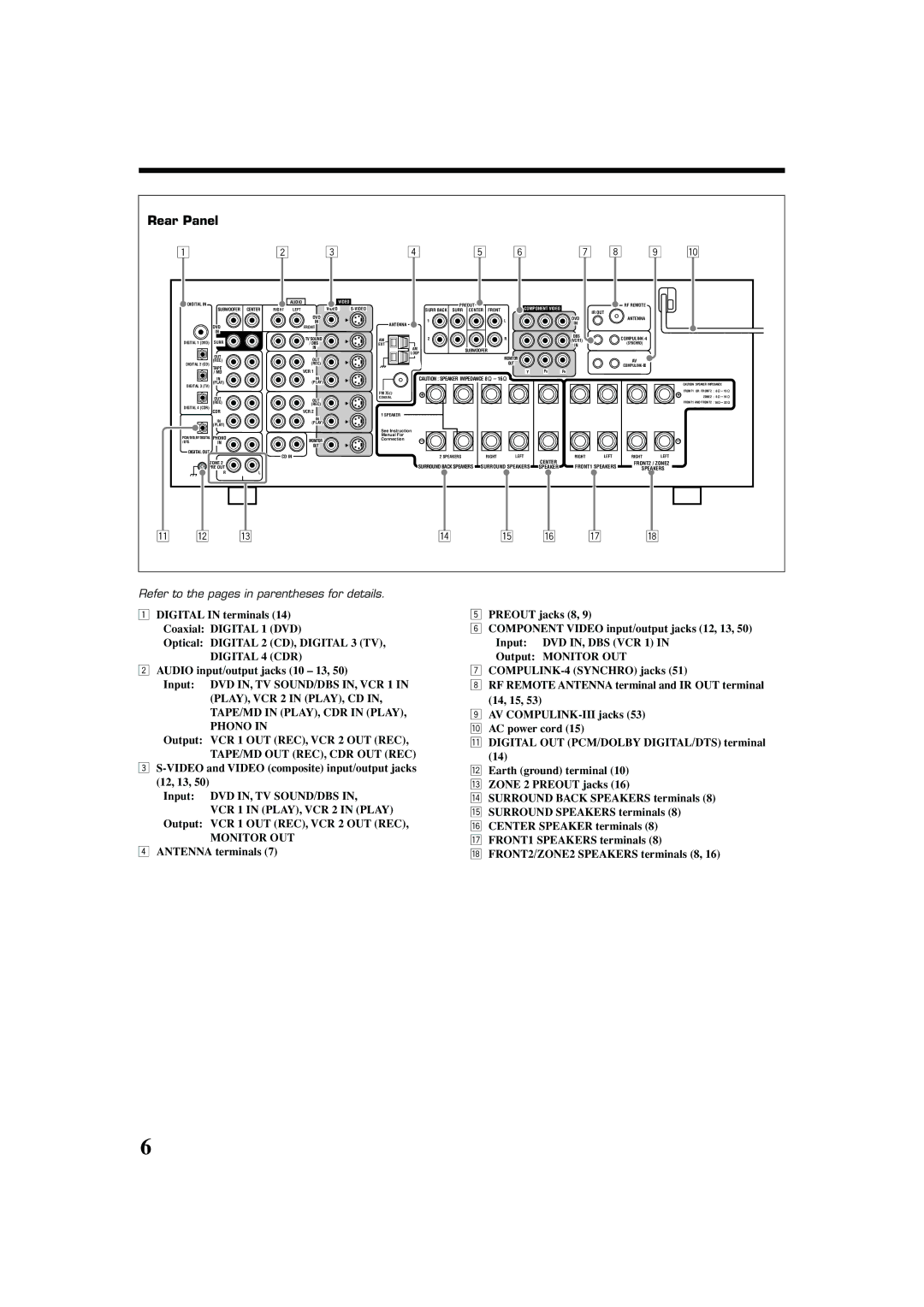 JVC RX-8040B manual Rear Panel, Phono, Monitor OUT 