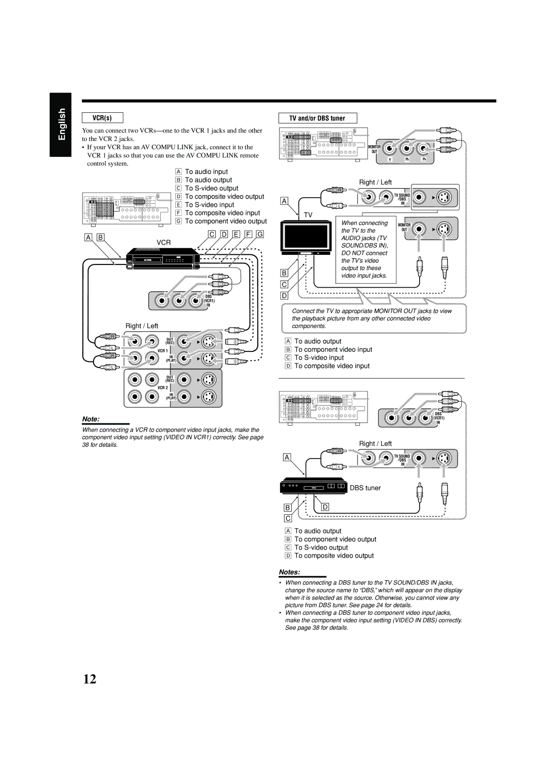 JVC RX-8040B manual Dbs 