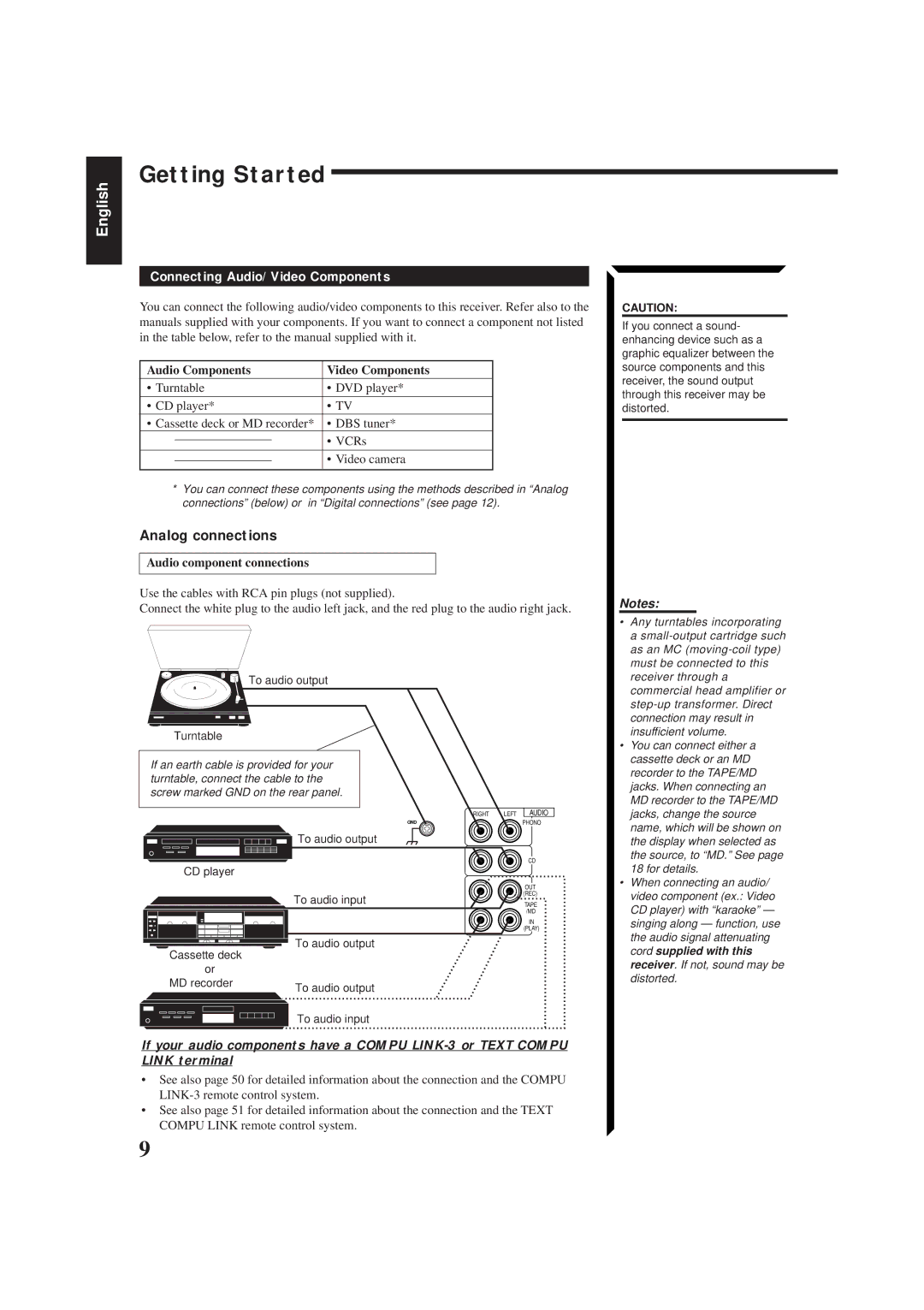 JVC RX-884PBK manual Analog connections, Connecting Audio/Video Components, Audio Components Video Components 