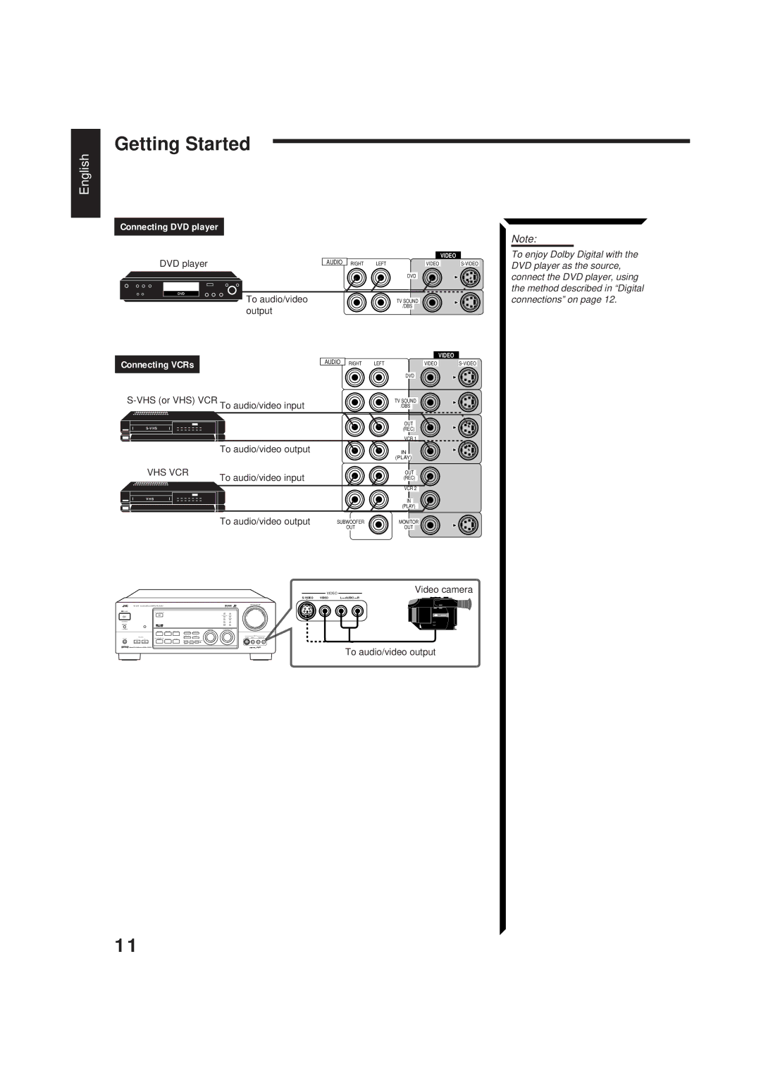 JVC RX-884PBK manual Connecting DVD player 