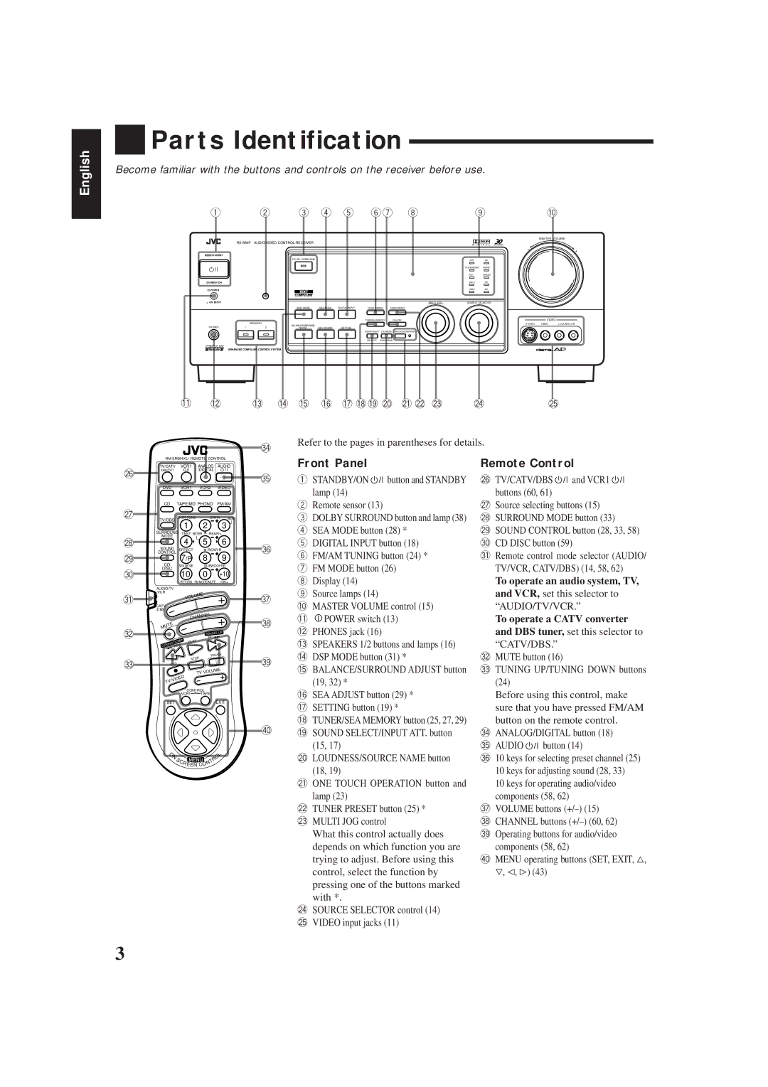 JVC RX-884PBK manual Parts Identification, Front Panel, Remote Control 