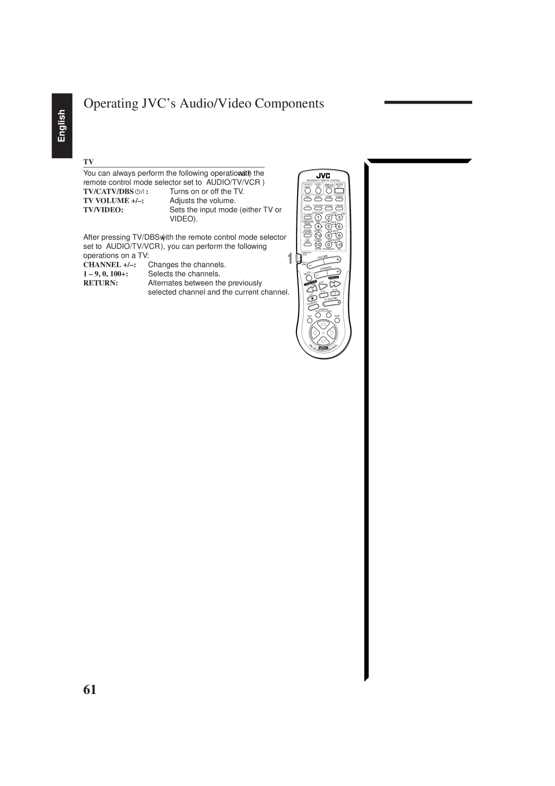 JVC RX-884PBK manual Turns on or off the TV, Adjusts the volume, Sets the input mode either TV or 