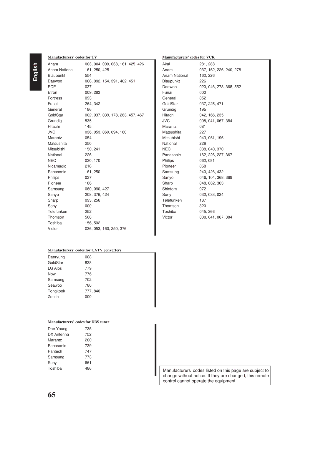 JVC RX-884PBK manual Manufacturers’ codes for TV 