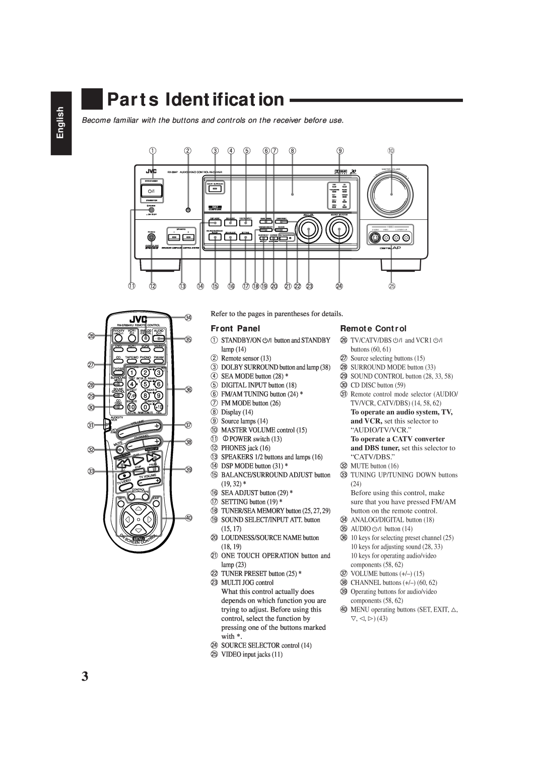 JVC RX-884PBK manual Parts Identification, English, Front Panel, Remote Control 