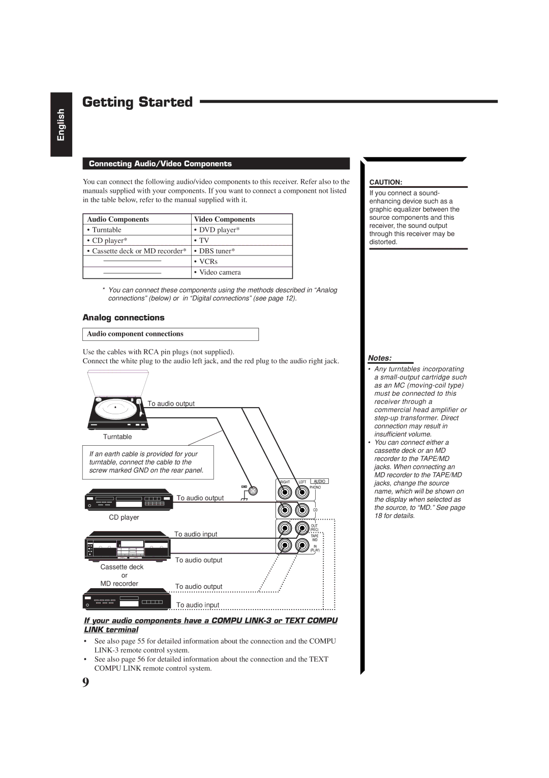 JVC RX-884RBK manual Analog connections, Connecting Audio/Video Components, Audio Components Video Components 