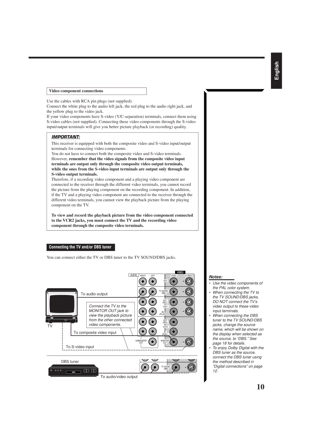 JVC RX-884RBK manual Video component connections, Connecting the TV and/or DBS tuner 