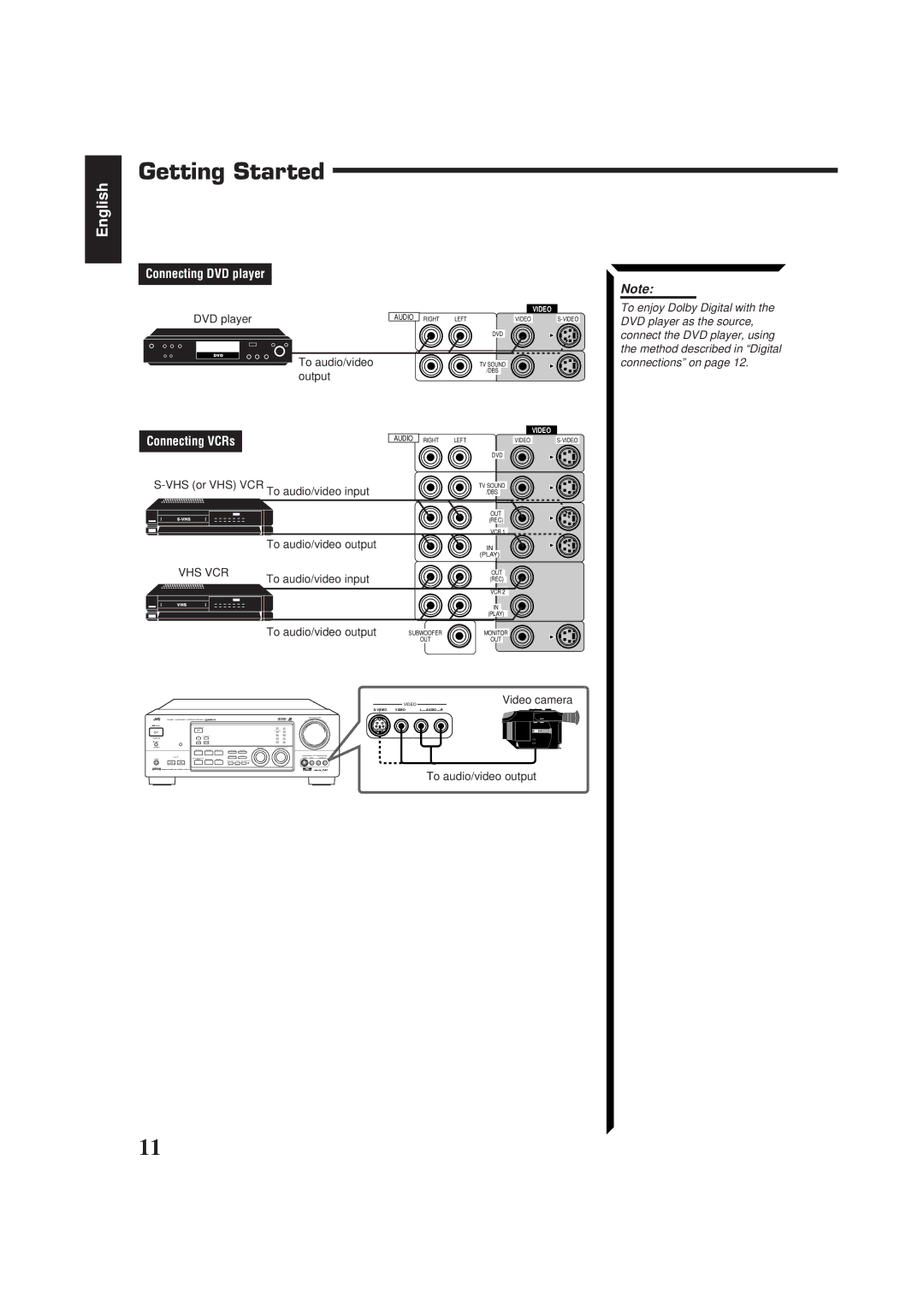 JVC RX-884RBK manual Connecting DVD player, Connecting VCRs 