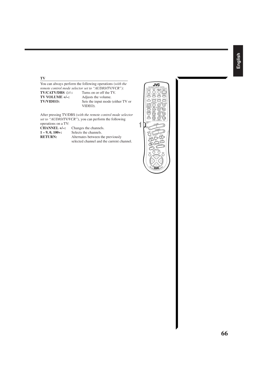 JVC RX-884RBK manual Turns on or off the TV, Adjusts the volume, Sets the input mode either TV or 