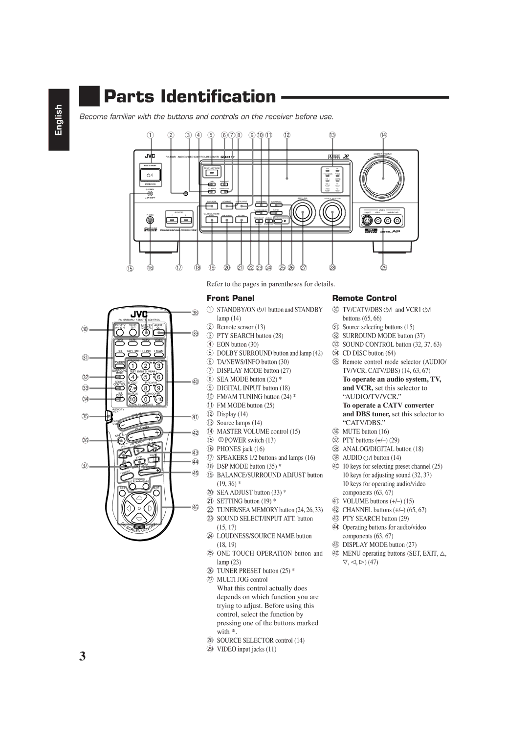 JVC RX-884RBK manual Parts Identification, Front Panel Remote Control, 3 4 5 678 90 = 