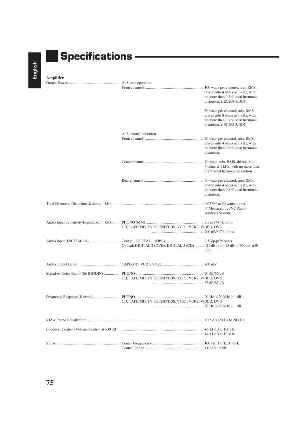 JVC RX-884RBK manual Specifications, Amplifier 