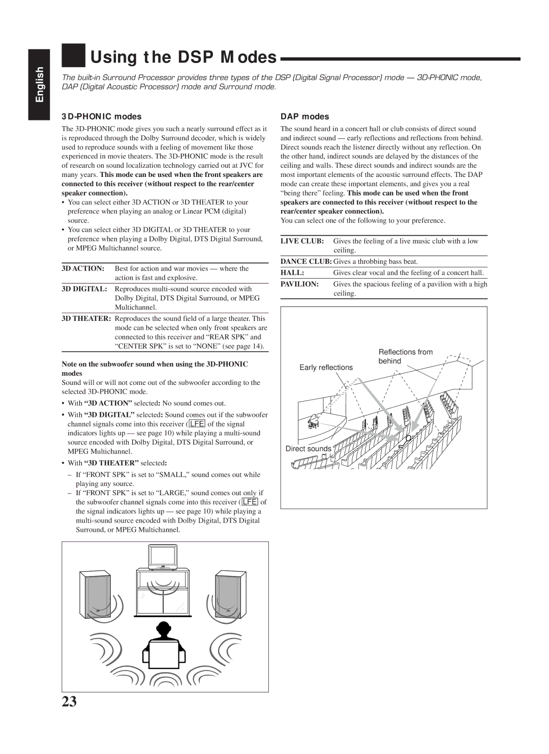 JVC RX-888RBK manual Using the DSP Modes, 3D-PHONIC modes, DAP modes, With 3D Theater selected 