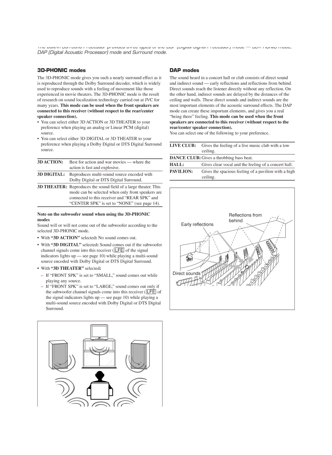 JVC RX-888VBK manual 3D-PHONIC modes, DAP modes, With 3D Theater selected 