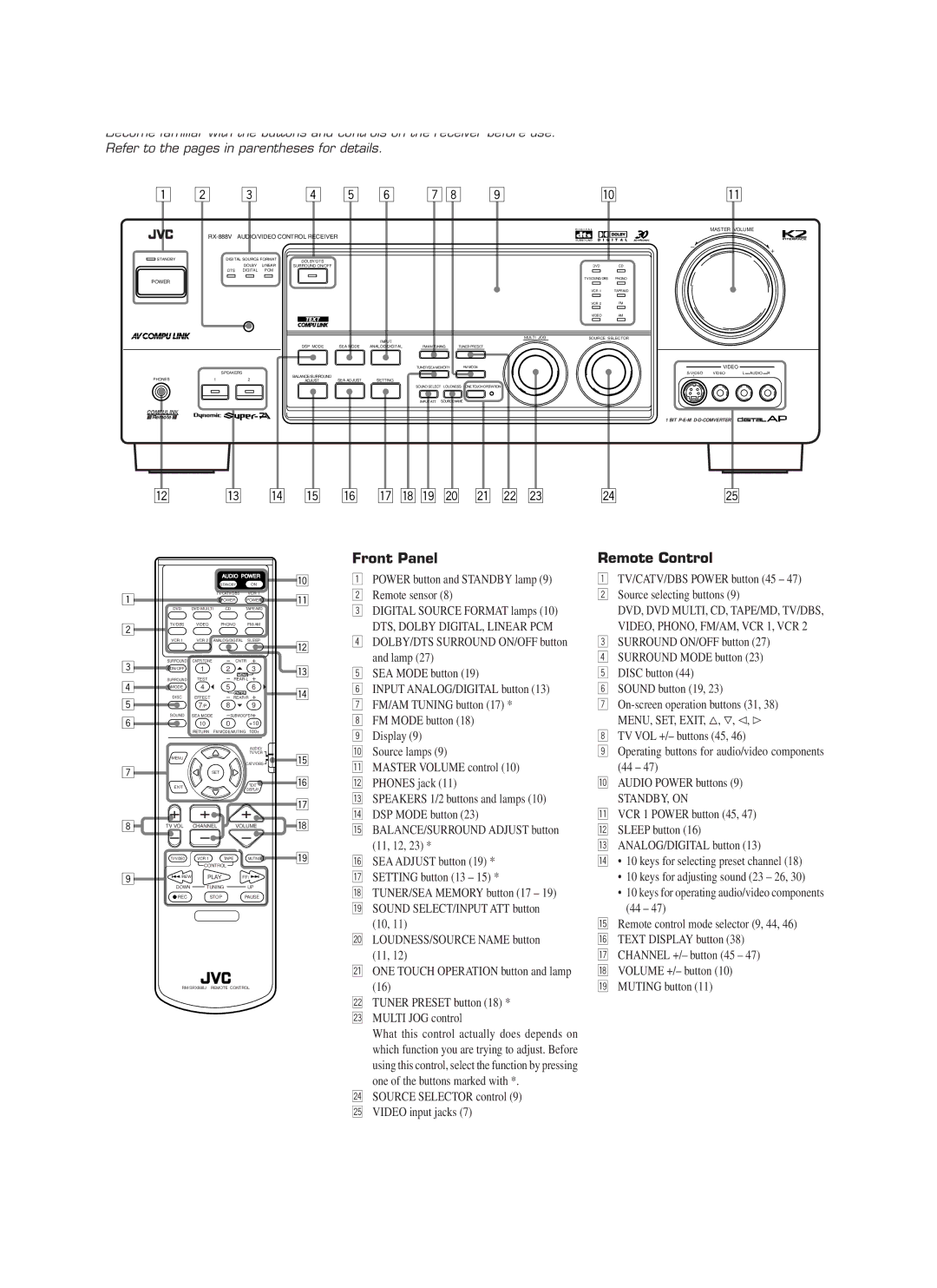 JVC RX-888VBK manual Front Panel Remote Control 