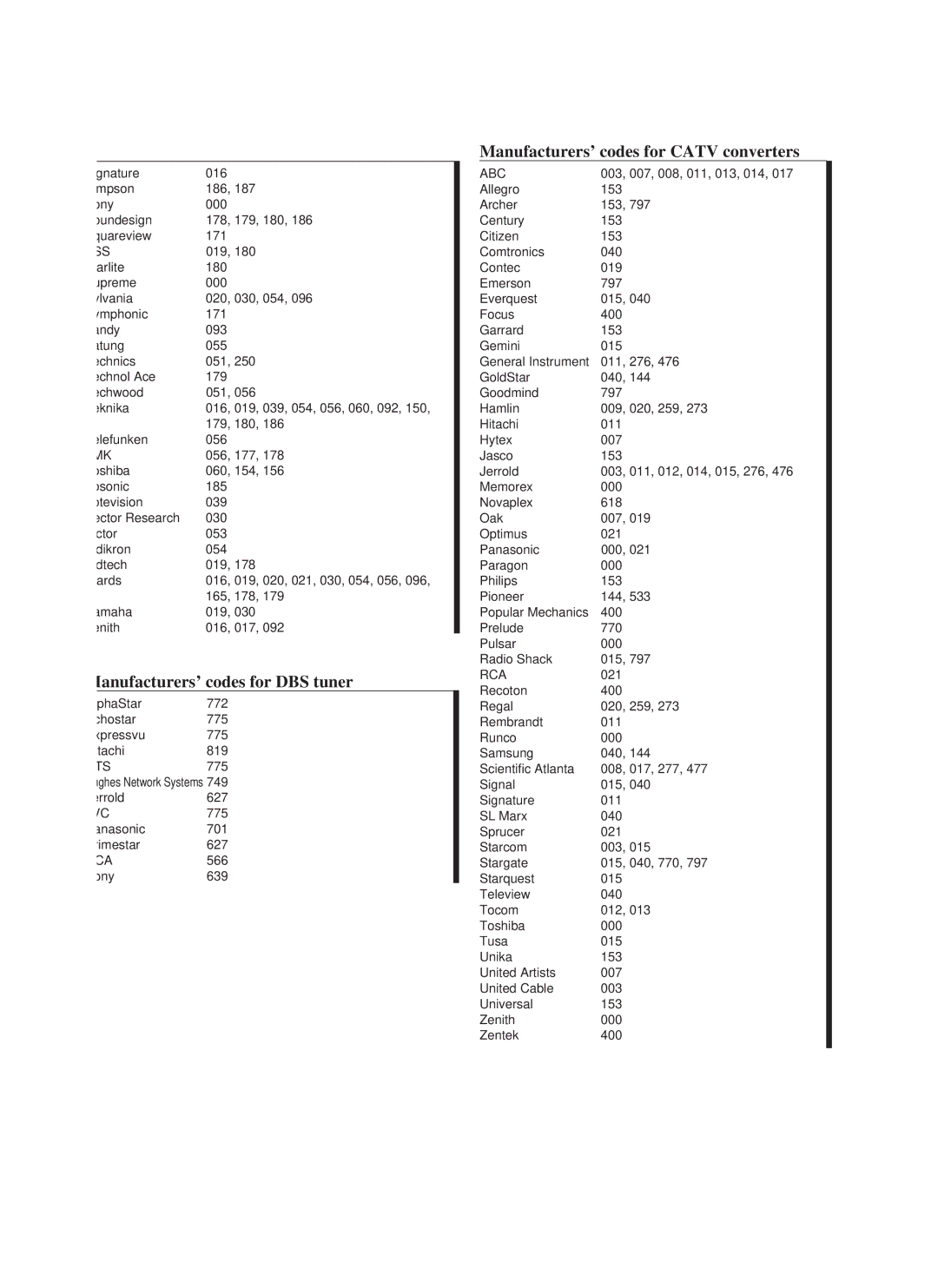 JVC RX-888VBK manual PhaStar 772 Chostar 775 Xpressvu Tachi 819, Errold 627 775 Anasonic 701 Rimestar 566 Ony 639, Abc 