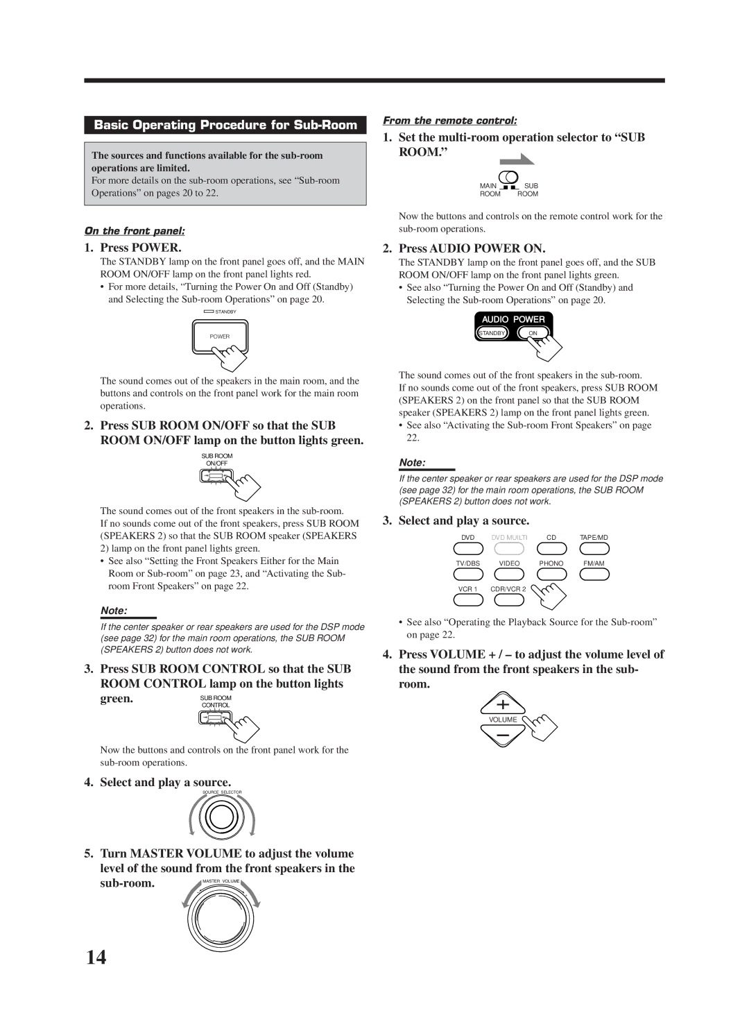 JVC RX-9000VBK Basic Operating Procedure for Sub-Room, Green, Sub-room, Set the multi-room operation selector to SUB Room 