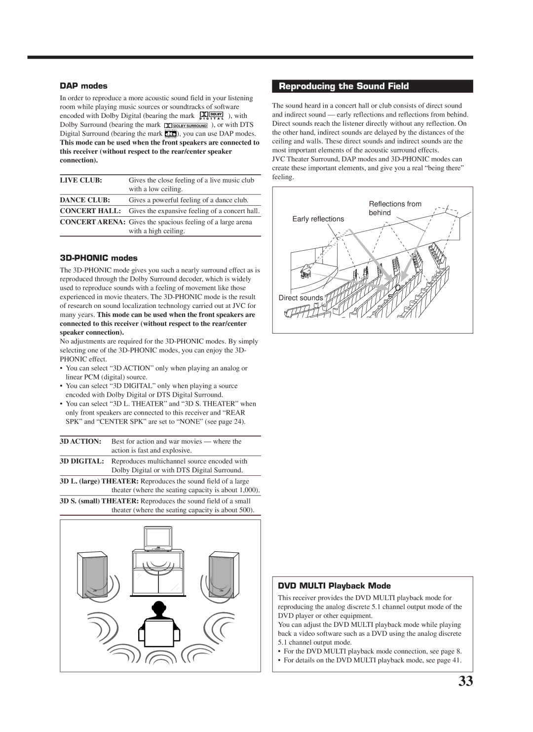 JVC RX-9000VBK manual Reproducing the Sound Field, DAP modes, 3D-PHONIC modes, DVD Multi Playback Mode 