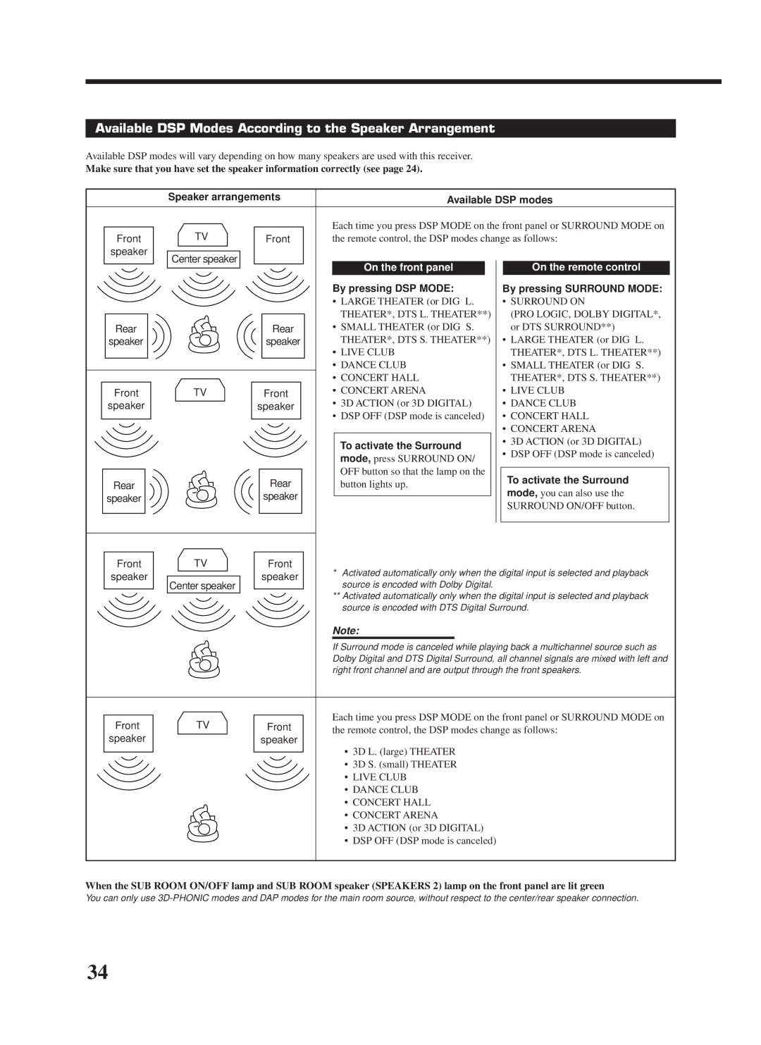 JVC RX-9000VBK manual Available DSP Modes According to the Speaker Arrangement, Speaker arrangements Available DSP modes 