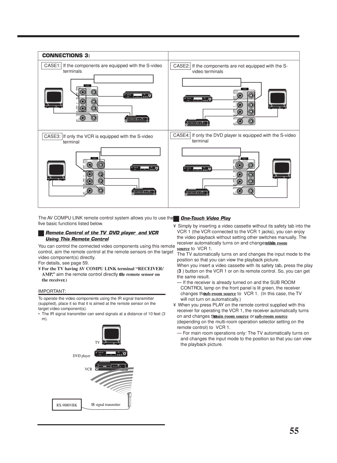 JVC RX-9000VBK CASE1 If the components are equipped with the S-video, Terminals Video terminals, One-Touch Video Play 