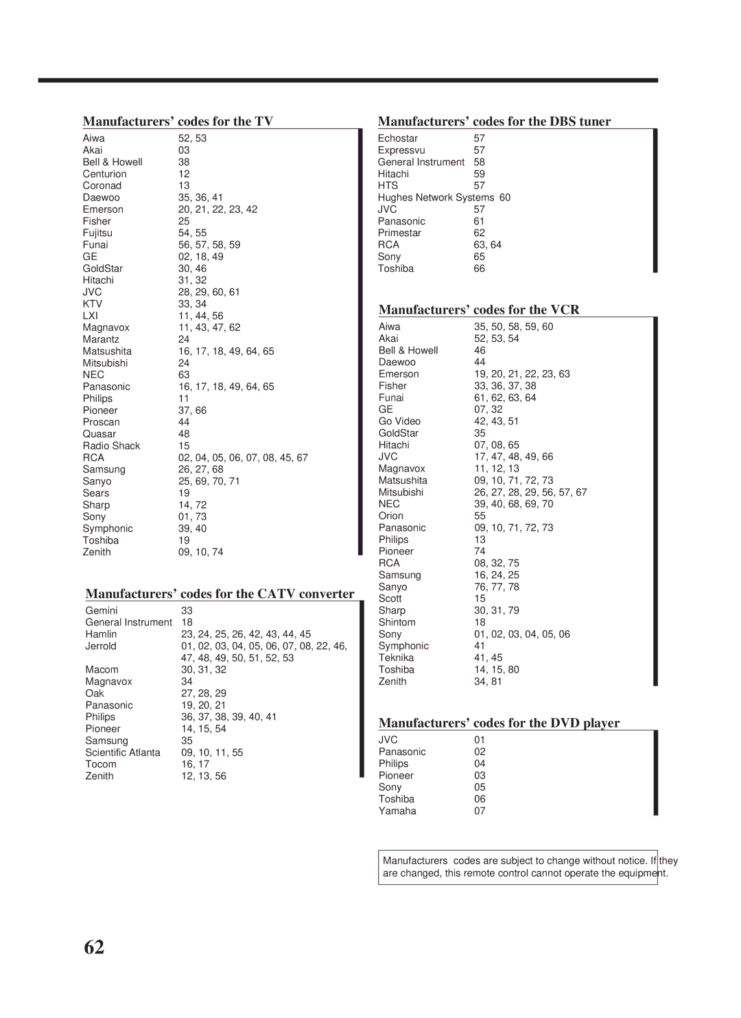 JVC RX-9000VBK manual 28, 29, 60, 11, 44, Echostar Expressvu General Instrument Hitachi, Panasonic Primestar, Sony Toshiba 