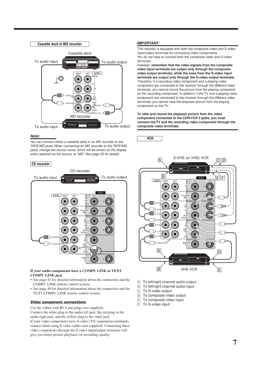 JVC RX-9000VBK manual Cassette deck or MD recorder, CD recorder, Video component connections 